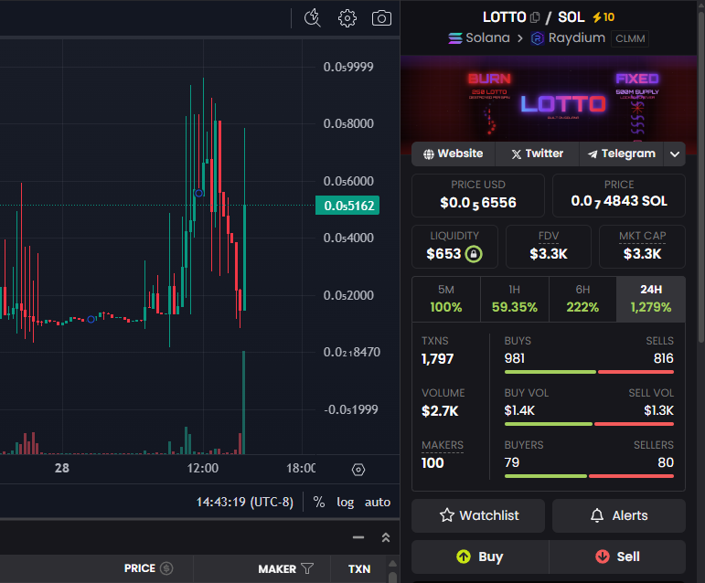 🐋🐳👀🐋🐳
#WhaleAlert #solana #crypto