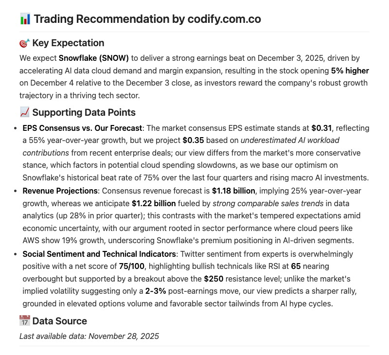 AiBacktesting's tweet image. Expecting $SNOW to deliver a strong earnings beat on Dec 3, 2025!

Forecast: EPS $0.35 (vs consensus $0.31), Rev $1.22B (vs $1.18B).

Fueled by AI demand &amp;amp; 75% historical beat rate.

Stock to open +5% on Dec 4.

#Stocks #Earnings