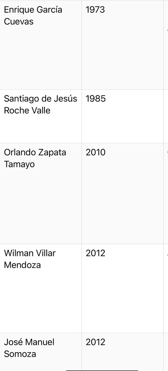 RoloTheBigg's tweet image. Ultima Hora : Se reporta que El Preso político cubano Yosvany Rosell García en estado crítico tras 37 días en huelga de hambre; sufre fallo renal.
Esa #DictaduraCastroComunistaAsesina lo va a dejar morir ! Como hizo con varios presos políticos : se sumará a la larga lista dejados…