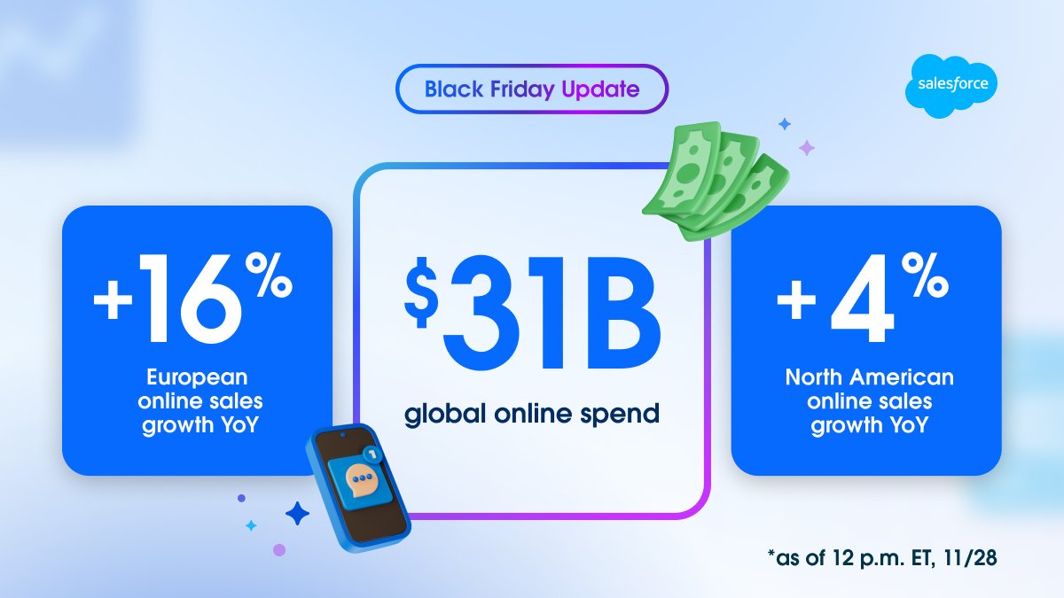 Agentforce Commerce tweet media