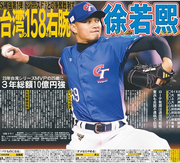 nikkan_hawks's tweet photo. 【29日付西部本社版】
ソフトバンクが台湾プロ野球味全の #徐若熙（シュー・ルオシー＝25）投手を獲得することが28日、分かった。ドジャースや日本ハムなど日米複数球団による争奪戦を制した。23年の台湾シリーズでMVPを獲得した最速158㌔の本格派右腕。制球力も抜群で先発陣の一角を期待される。 https://t.co/xIpM3FvvbA