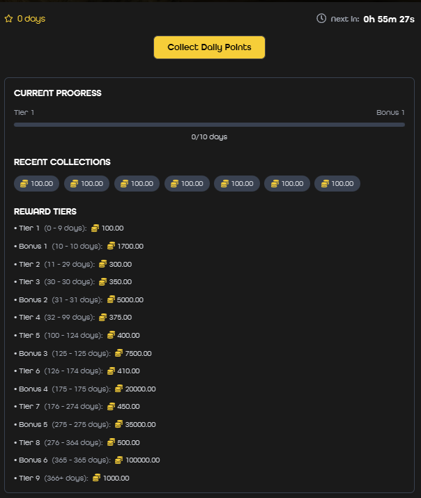 ExodiaSecret's tweet image. I updated the daily free for more bonuses/tiers! 

exodiarewards.com/points/daily

How many days have u collected?