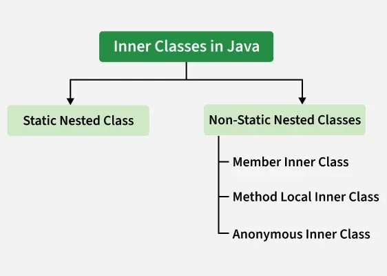 amanhaidry's tweet image. #Java from @geeksforgeeks 🚀
✅Inner Class
✅Access Modifiers
✅Final Keyword
✅Object Class
✅Interface
✅Functional Interface

#365DaysOfCode #JavaDev #GeeksforGeeks #gfg #nationskillup #skillupwithgfg #365DaysOfCoding