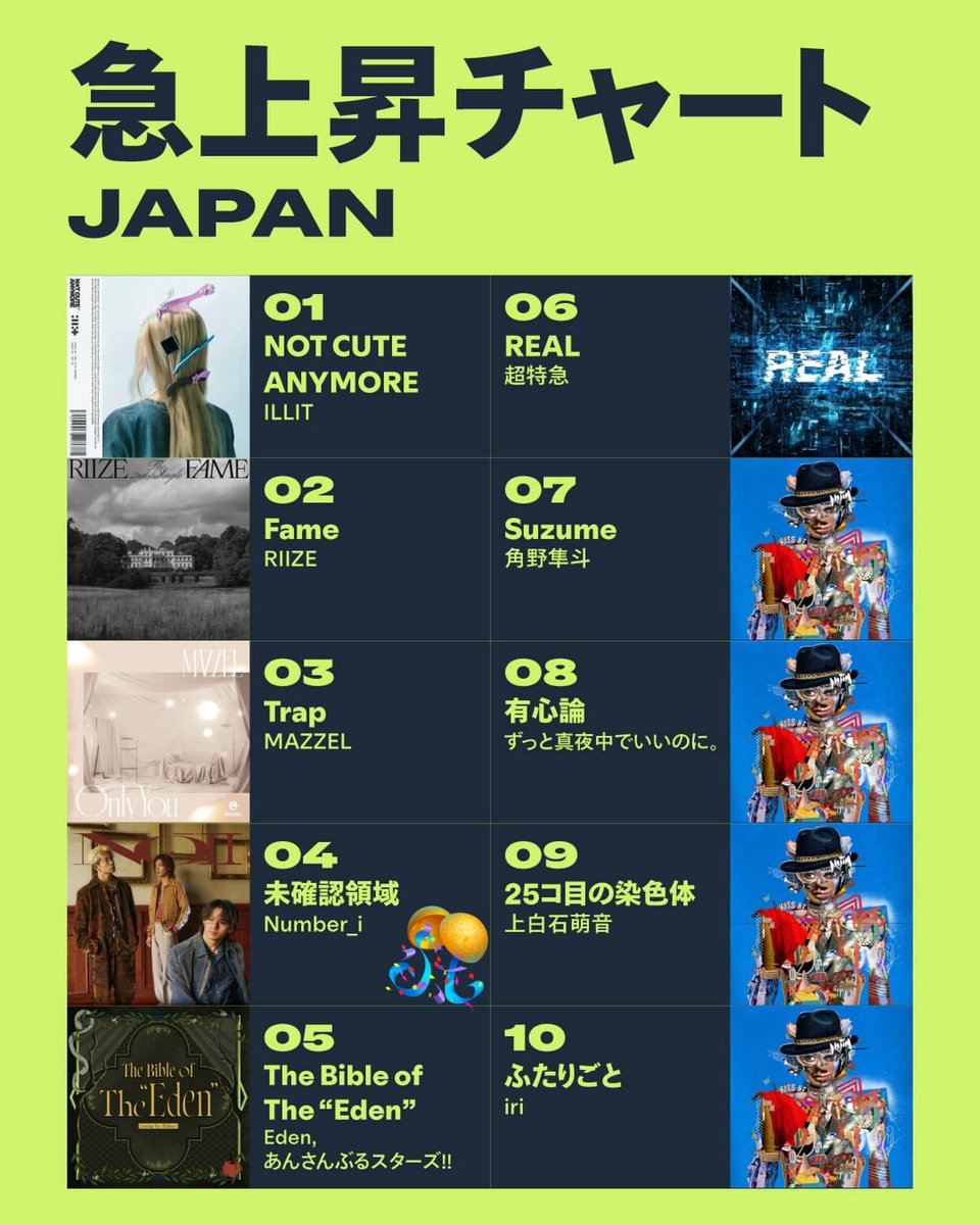 まだ行けるかもしれない🚀🛸