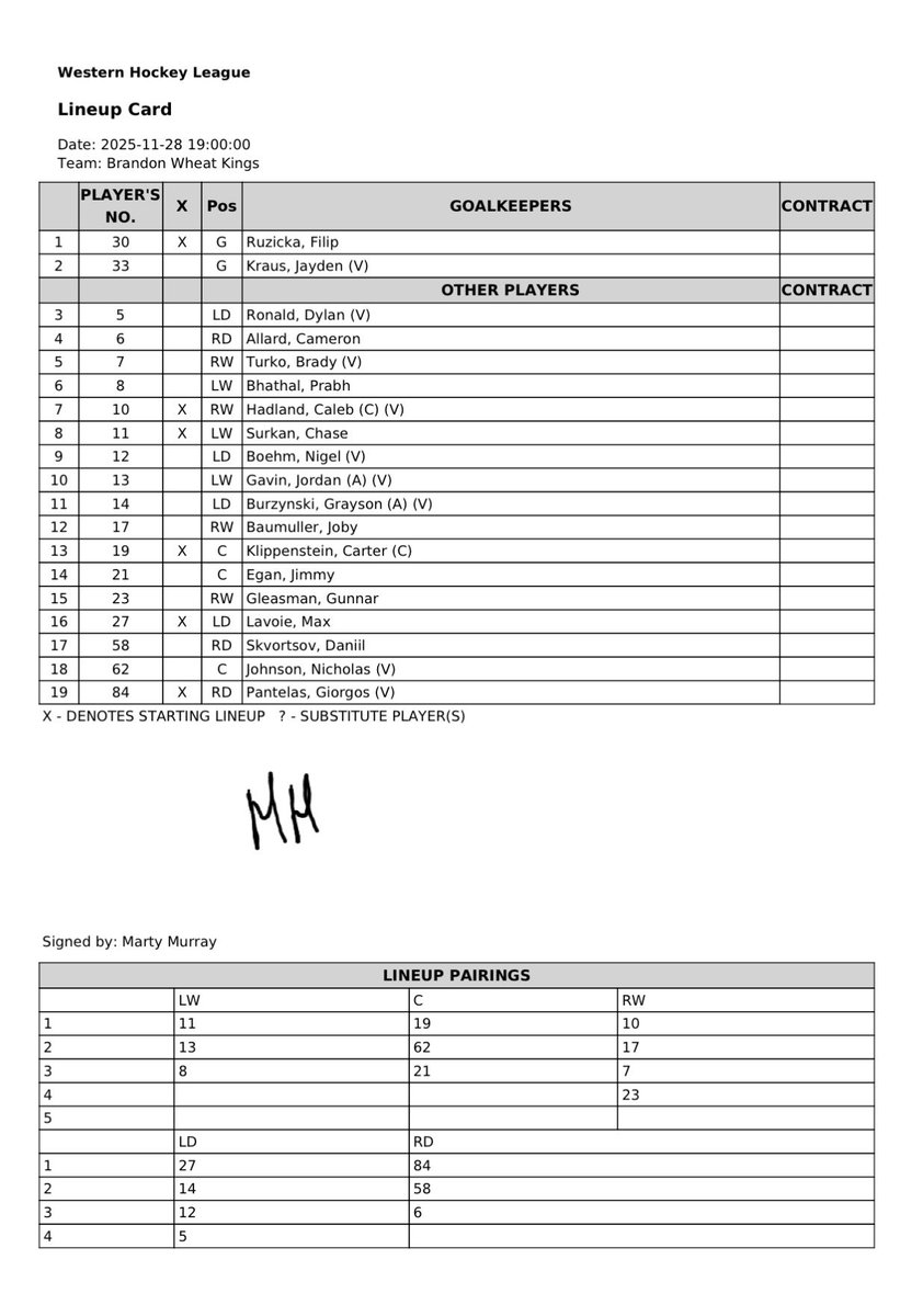 Your starting lineup for tonight against the Raiders, Hads returns but no Jax or Mistelbacher. Surkan and Klippenstein replace them on the 1st line with Ruzi between the pipes and Gio and Max with guarding the points.