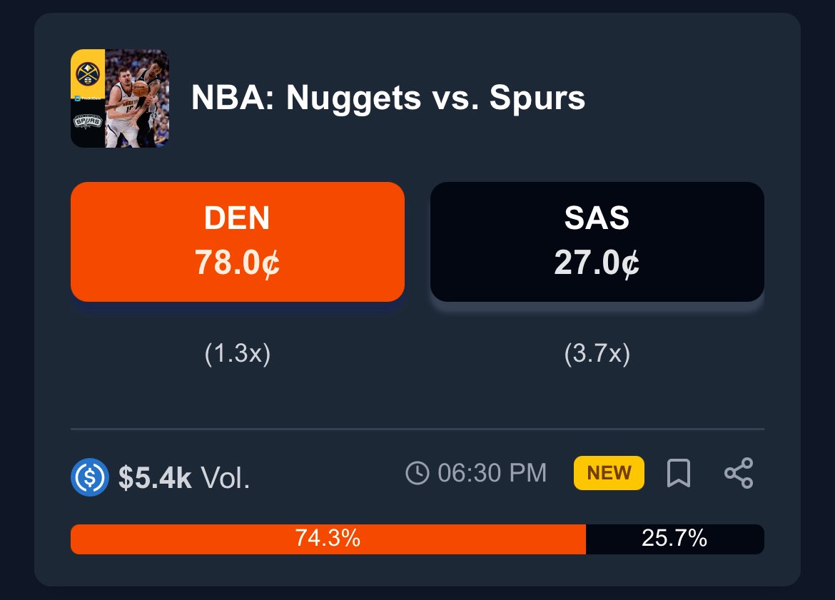 PredictBase's tweet image. 🔥 Trending #NBA Markets on @PredictBase

Hawks vs Cavaliers
Nuggets vs Spurs
Pistons vs Magic
Lakers vs Mavericks

🏀 Who are you backing?! 

👇 Drop your favorite team below + your @base wallet address, and we’ll send you 1 free share of that team!

If they win, you win $1.…