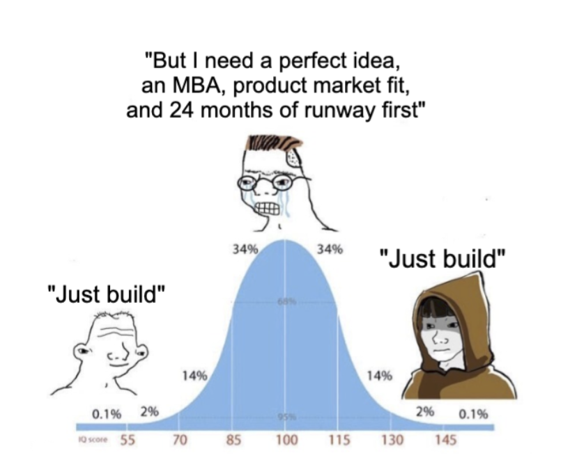 Codie_Sanchez's tweet image. People dumber than you are winning just because they started.