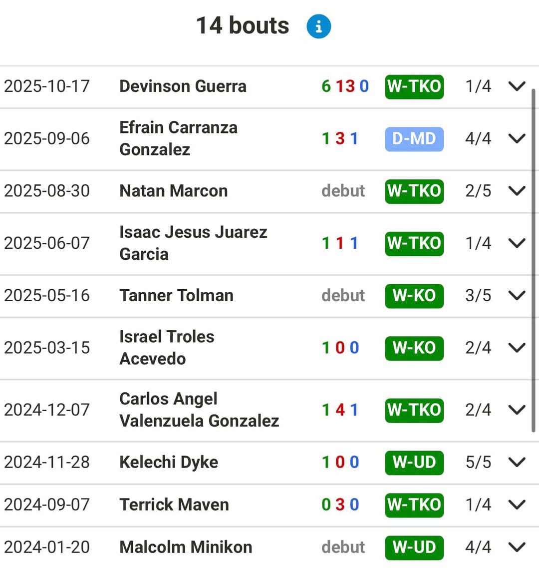 Chase DeMoor record this year is 8-1. 

Should really be 9-0. 

Coach Gary has turned this man into a monster. 

Coach Gary/Coach Sol for me.