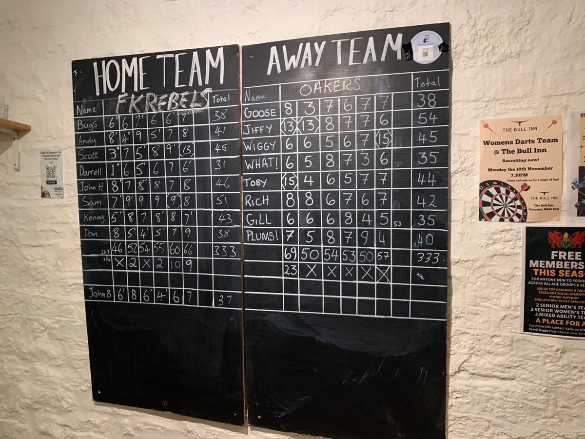 And it’s another draw as we share the points with Oakers after both hitting 333 #FKRebels <a href="/fridayskittles/">Yeovil Friday Skittles</a>