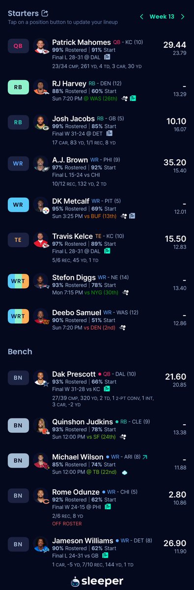 CoachMason__'s tweet image. For context, every week the team with the lowest score gets &quot;chopped&quot; and their team is gone...