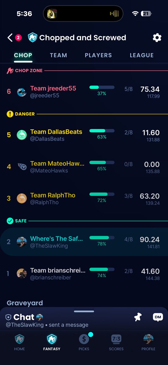 CoachMason__'s tweet image. For context, every week the team with the lowest score gets &quot;chopped&quot; and their team is gone...