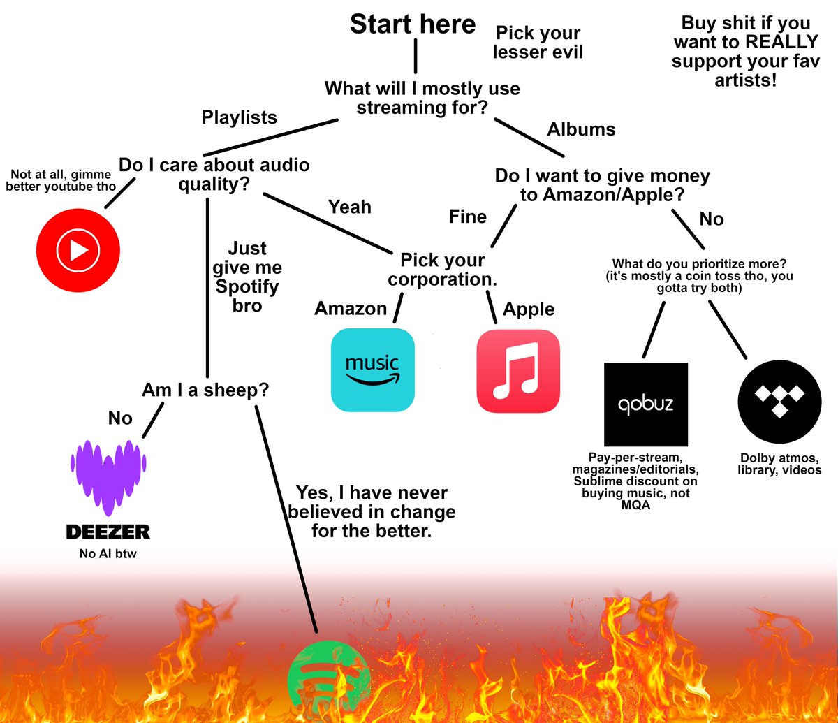 Hoodiebud 🇵🇸 tweet media