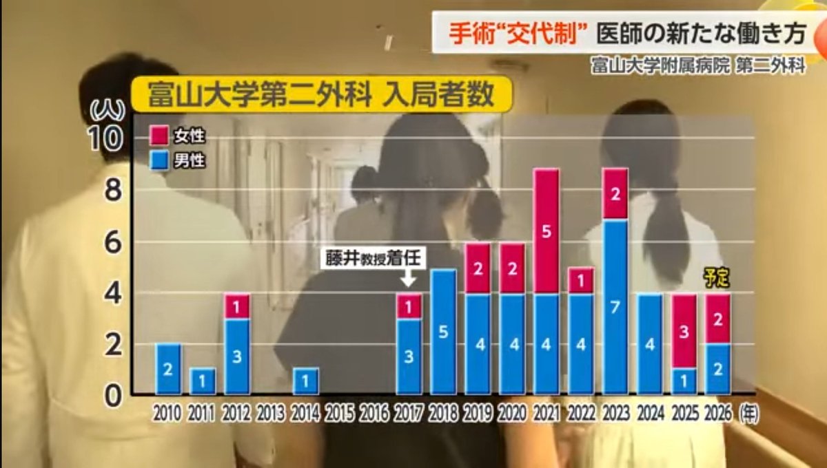 催事 (@9us1w) / Posts / X