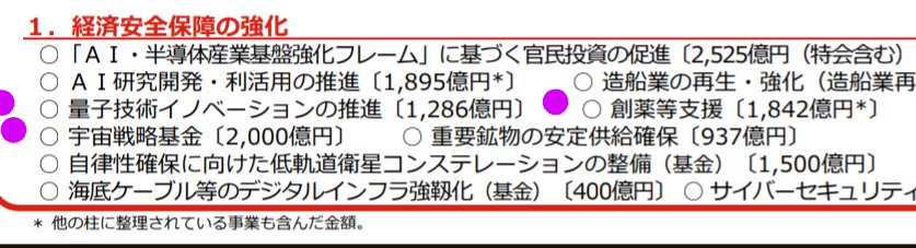 oef4raF1ZW3D4WI's tweet image. ＞財政膨張、自民党内に異論　麻生副総裁「やりすぎじゃないか」

医療費を10億100億削るだけで大騒ぎするのに、相変わらず宇宙に2000億、創薬に1842億、量子だの低軌道衛星に3000億とか、こんなの要らんだろ

何で毎年毎年こんなに国民の金使ってんだ。何の意味があるのだ