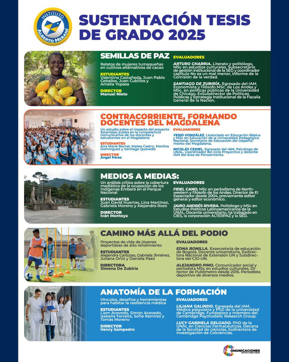 juliandezubiria's tweet image. La tesis de grado es una excelente manera para consolidar pensamiento, lectura crítica, autonomía, interés y trabajo en equipo. De allí que en el Merani el último año está concentrado en tesis y en elaborar proyectos de vida. Estas fueron las tesis en 2025 institutomerani.edu.co/icaro/excelenc…
