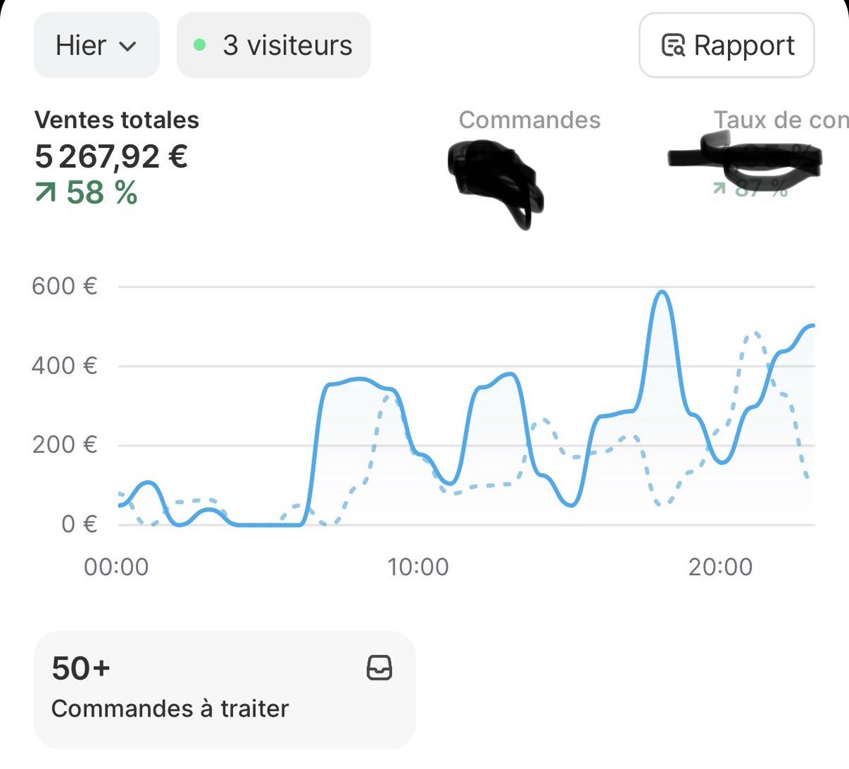 Nizaa-ecomm tweet media