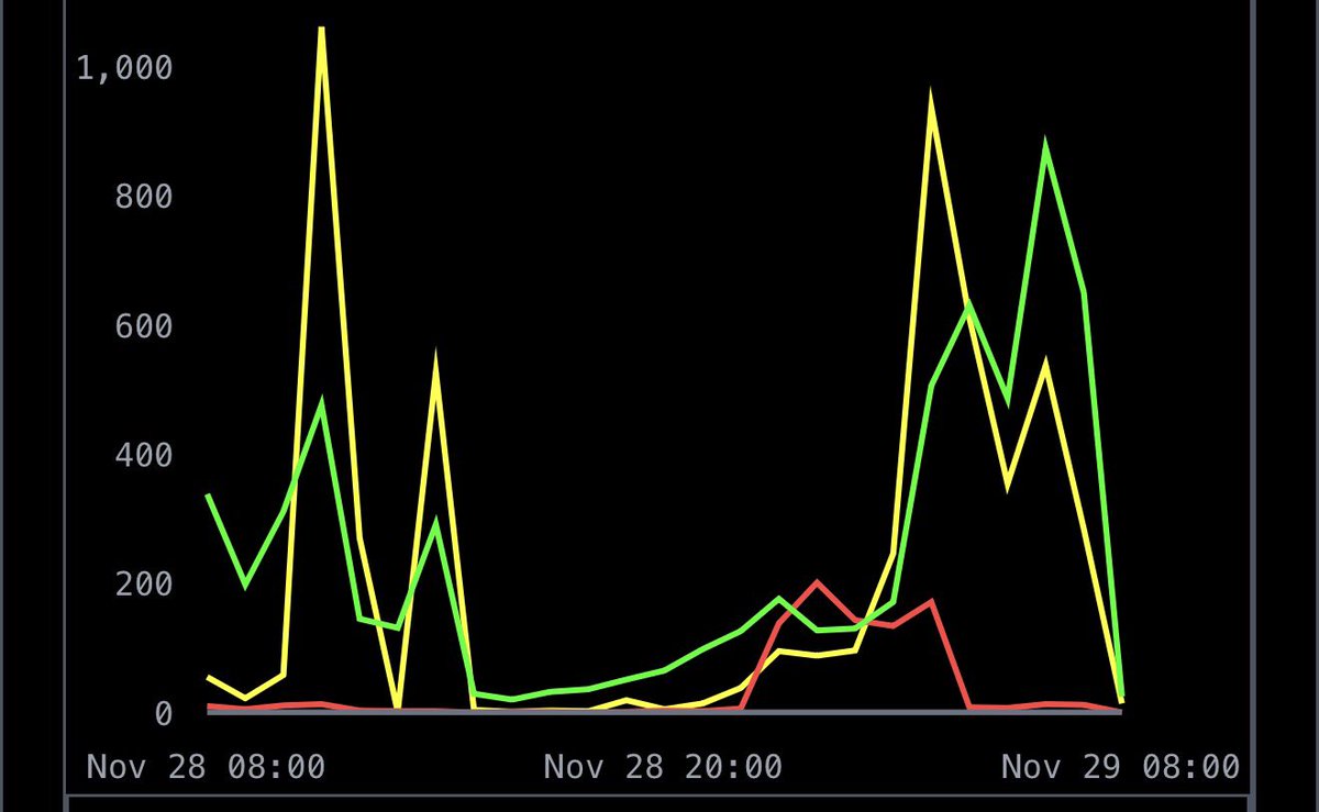 대부분의 받은 편지함 서비스 제공업체가 오늘 좋은 성과를 거두었고, Comcast만이 정오 무렵에 막혔습니다.
그들은 "452 4.1.0 ... 발신자 거부됨(지금은 너무 바쁨)"이라는 메시지를 표시하기 시작했는