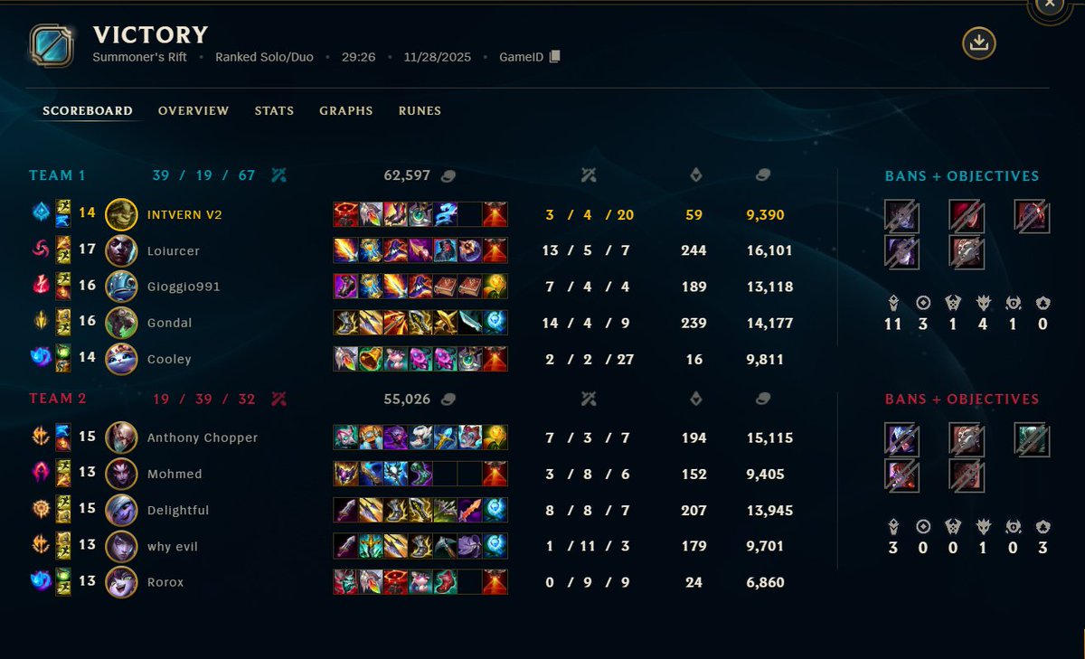 Intvern2's tweet photo. 3 games 3x the same duo in a row XD https://t.co/c6nHIq3qYP