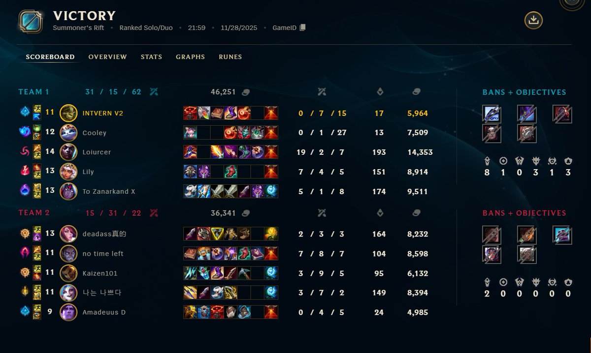 Intvern2's tweet photo. 3 games 3x the same duo in a row XD https://t.co/c6nHIq3qYP