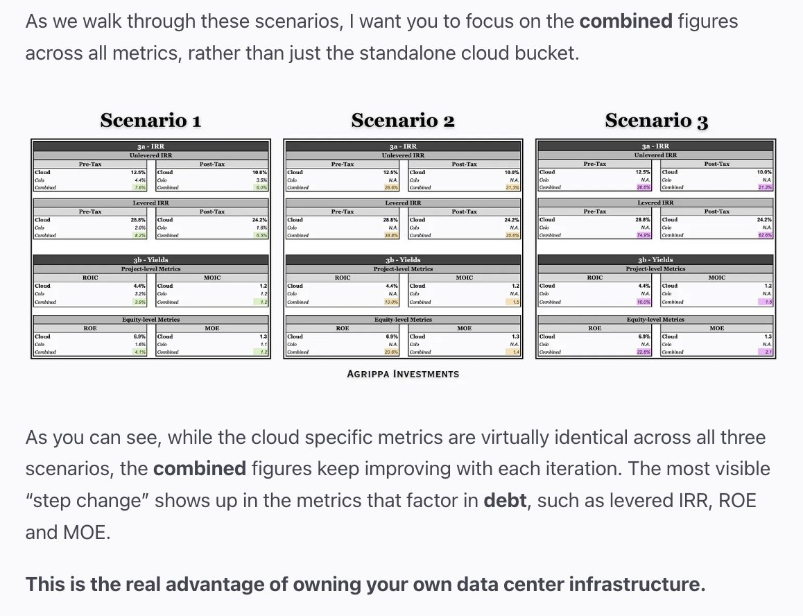 Agrippa_Inv's tweet image. Some &quot;analysts&quot; just can&apos;t be helped...

Funny how Rittenhouse doesn&apos;t bother reading my deep dive on the $IREN x $MSFT deal, but feels the need to use it as a means to farm engagement. 

Here, read &amp;amp; learn something:

Cramming a 20 year asset (Data Center CAPEX) into a 5 year…