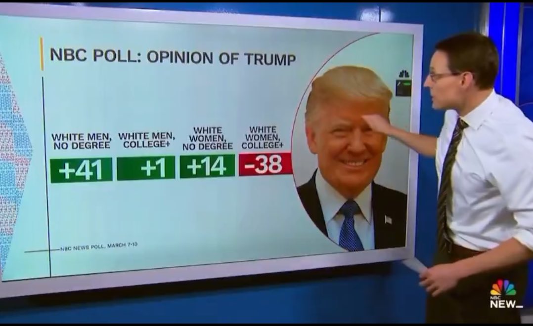 PGenium's tweet image. This is what happens when the natural and crucially important maternal, protective female instincts are channeled into the nurture and defense of delusional yet superficially attractive ideologies featuring copious amounts of suicidal empathy that have been absorbed after…