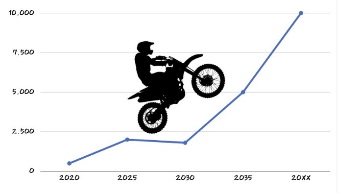 INDEXPERIENCE's tweet image. 私のバナーに貼ってあるこのグラフ

資産運用を始めた当時は5,000万円到達を2035年付近だと思っていたんだろうなぁ。市場が好調で円安が進んだだけだが随分と巻いたもんだ
