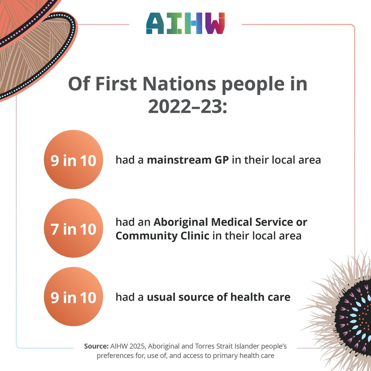 Australian Institute of Health and Welfare tweet media