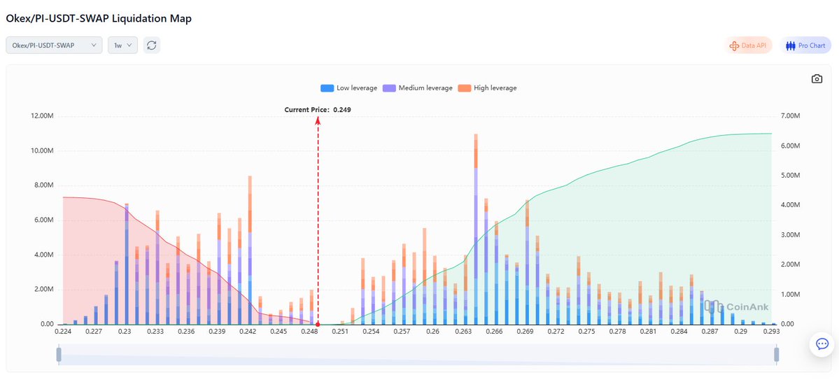 Koreanteacher1's tweet image. Short bets on Pi went up a lot. 

#Pi #PiNetwork #Picoin #파이 #파이코인
