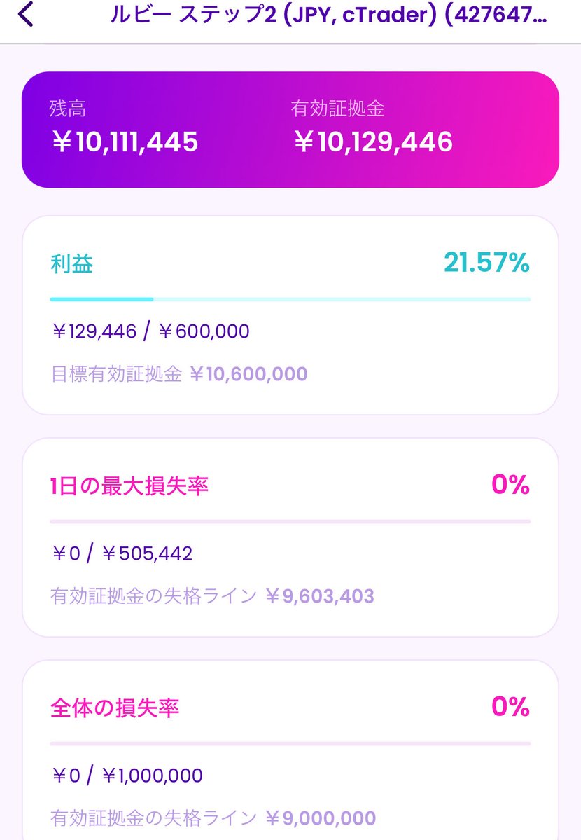 reimu_ACWI's tweet image. Fintokei ルビー口座
ステップ2
11月24日〜11月28日の成績

+111,445円（+1.11%）