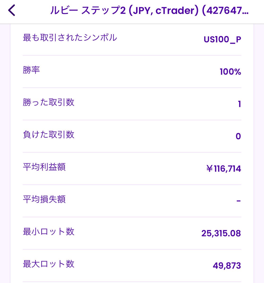 reimu_ACWI's tweet image. Fintokei ルビー口座
ステップ2
11月24日〜11月28日の成績

+111,445円（+1.11%）