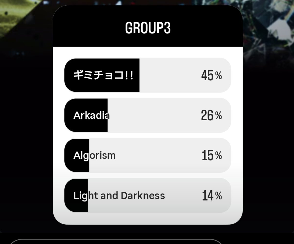 4869metal11's tweet image. なんかGROUP4は「4の歌」が入ってきそうな気がする

ちなみにGROUP3はアルゴリズムにしました