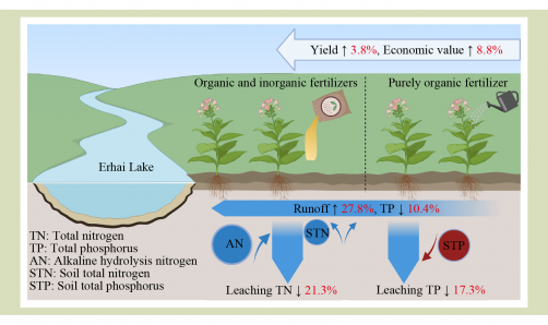 newswise's tweet image. How to Reduce Pollution from Tobacco Cultivation?
newswise.com/articles/how-t…
#EnvironmentalHealth #EnvironmentalScience #Pollution #tobacco #cultivation
@FrontiersFood