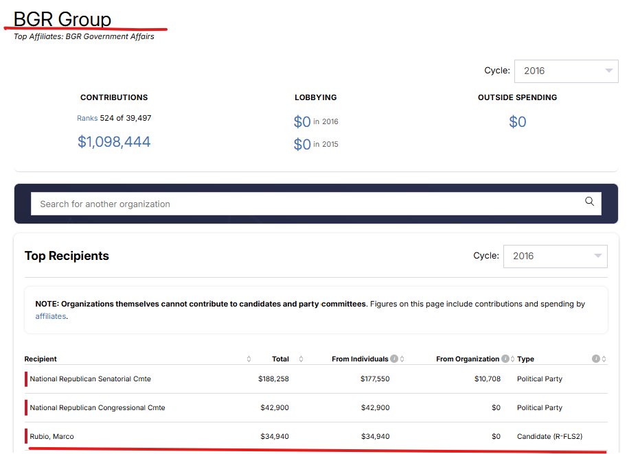 frrodriguezc's tweet image. Those puzzling over Trump&apos;s announced pardon of Juan Orlando Hernández may wish to recall that:
- As president of Honduras, Hernández hired lobby firm BGR group for $660,000.
- Secretary Rubio has been one of the top recipients in campaign contributions from BGR group.