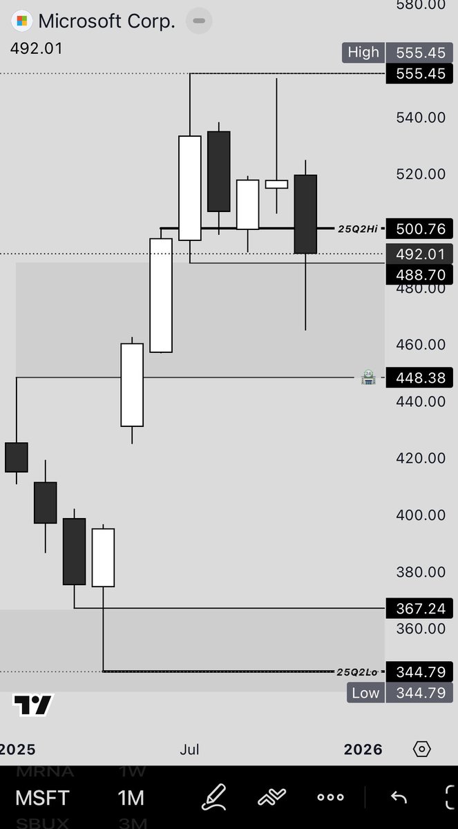 mathovermyth's tweet photo. $MSFT Q2 High to Low in Play

New Weekly Bearish Imbalance

Thinking about 1/2/26 445P’s

#LiquidityLogic™ #MathOverMyth  🧮 > 🧙‍♂️ https://t.co/o63te9lhEo
