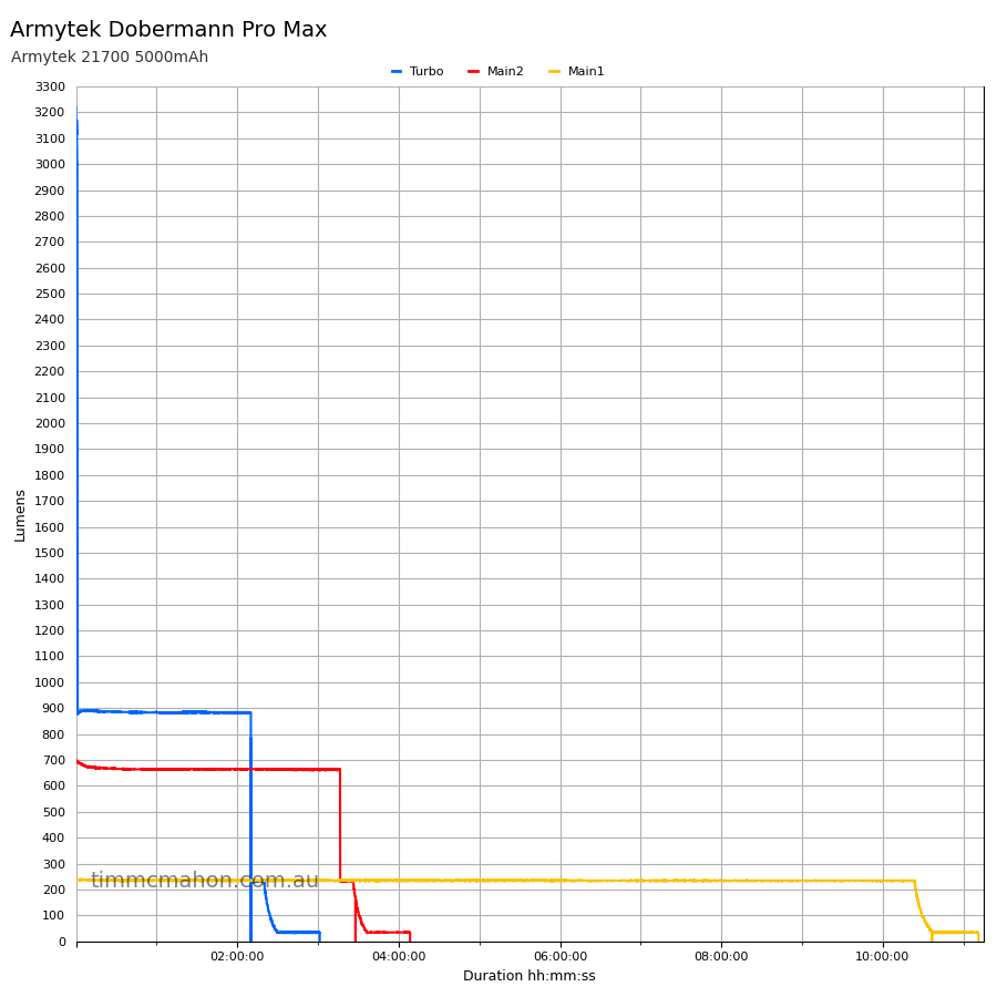 Tim McMahon tweet media