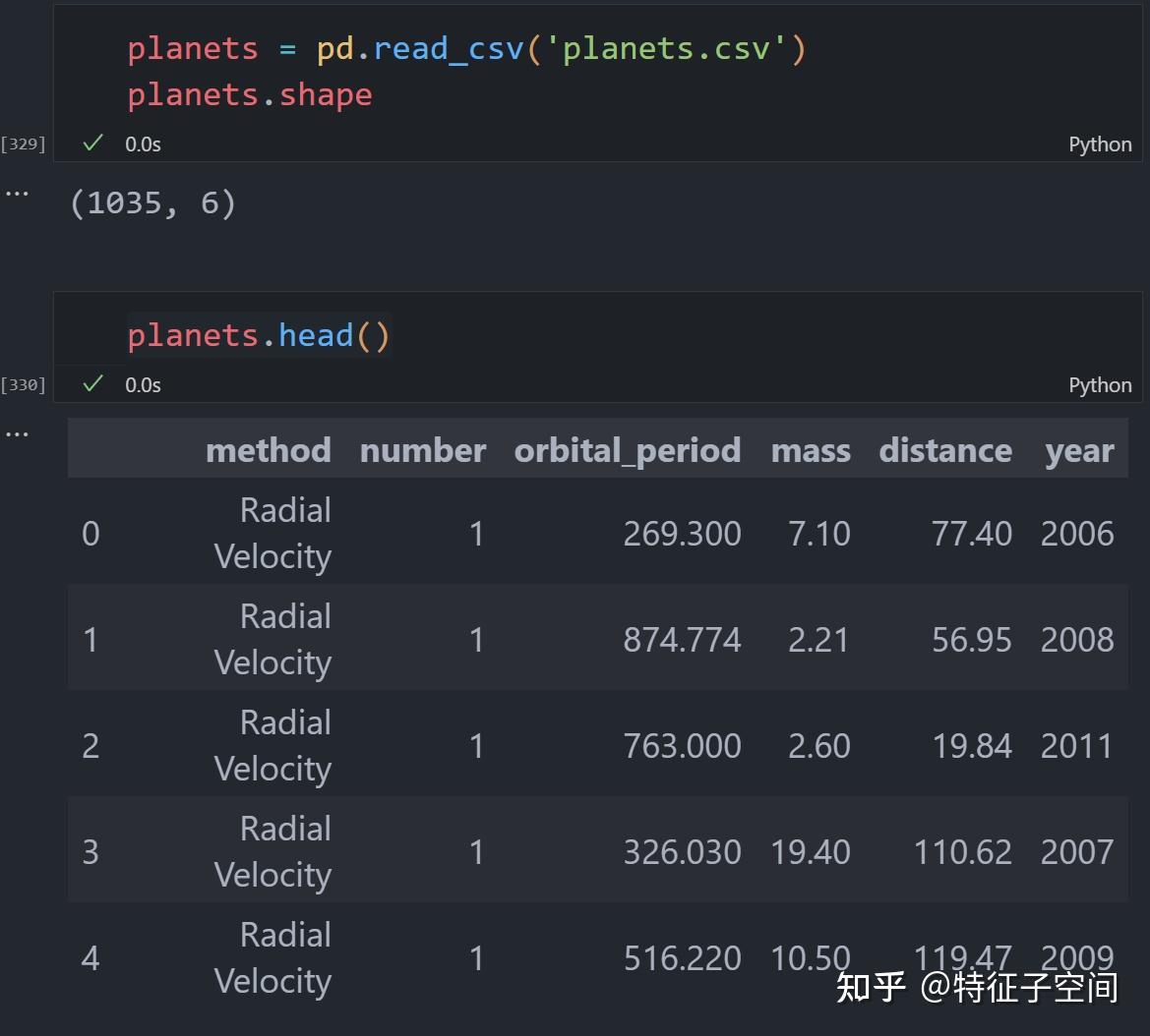 diego56130385's tweet image. 今天啃完了《Python数据分析》的Pandas章节，把缺失值处理/分组聚合的实操过了3遍，终于能独立写透视表了！今晚奖励自己看1集纪录片～#学习打卡 #Python学习 #数据分析