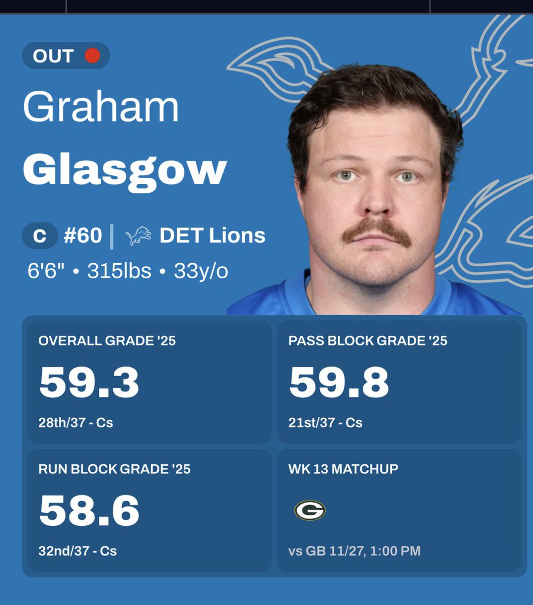 smbiernat's tweet photo. @moereese123 @NatSparbeck Was a little too generous saying average. PFF ranks him 28th out of 37 centers this year 🤮. https://t.co/xxLX5ytscN
