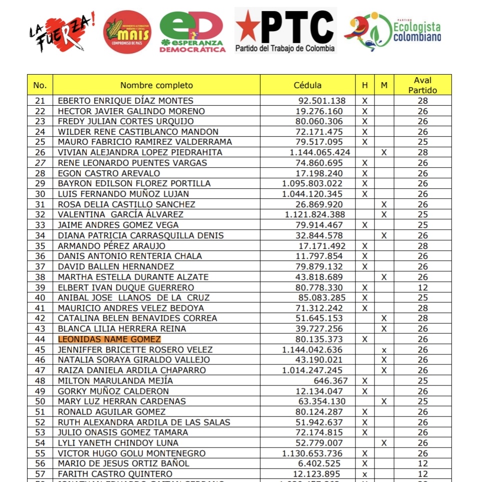OtraPreguntaA's tweet image. En 2023, Carlos Carrillo nombró al sobrino de Iván Name en la UNGRD diciendo que era por &quot;sus capacidades&quot; y no por mermelada.

Hoy el partido de Roy, al que Carrillo describe como un partido de enmermelados, inscribió a Name como candidato para reemplazar a su tío en el senado.