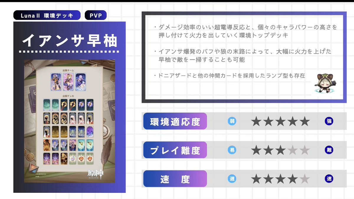 i_empty_c's tweet photo. だいぶ遅くなりましたが、七聖召喚の解説動画の1本目を公開しました。
不備も色々あるけど、取り敢えず出さないことには始まらないので。
今後も定期的に出していきたいので是非見てみてください!
#原神 #七聖召喚 #gitcg #GenshinImpact
https://t.co/q4rrkExFW7 https://t.co/6MJxKve9tW