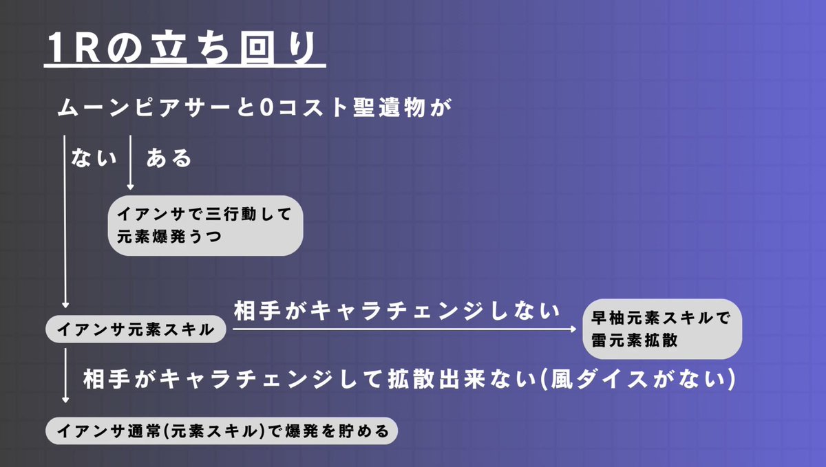 i_empty_c's tweet photo. だいぶ遅くなりましたが、七聖召喚の解説動画の1本目を公開しました。
不備も色々あるけど、取り敢えず出さないことには始まらないので。
今後も定期的に出していきたいので是非見てみてください!
#原神 #七聖召喚 #gitcg #GenshinImpact
https://t.co/q4rrkExFW7 https://t.co/6MJxKve9tW