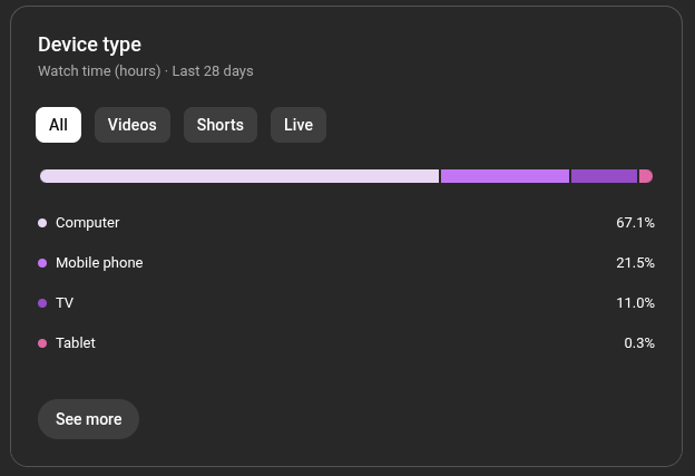 Mongoose_Studio's tweet image. It&apos;s kinda wild to me that I&apos;m on TV in some people&apos;s houses.