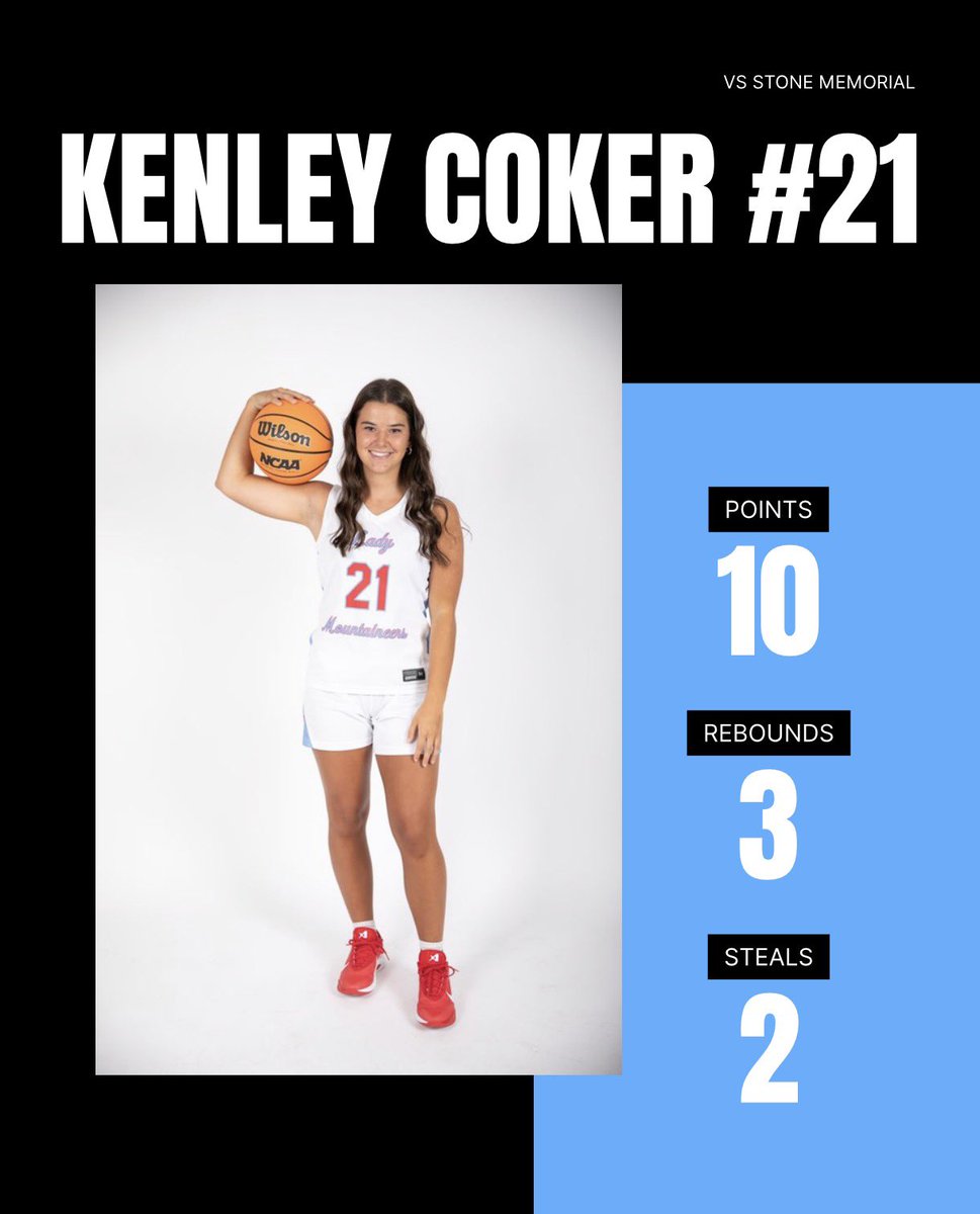 HeritageLMntnrs's tweet photo. Game 5 stats | tough loss to a solid Stone Memorial team. Opportunity to bounce back tomorrow. 

48-67. Final. https://t.co/2qnSHHtNQo