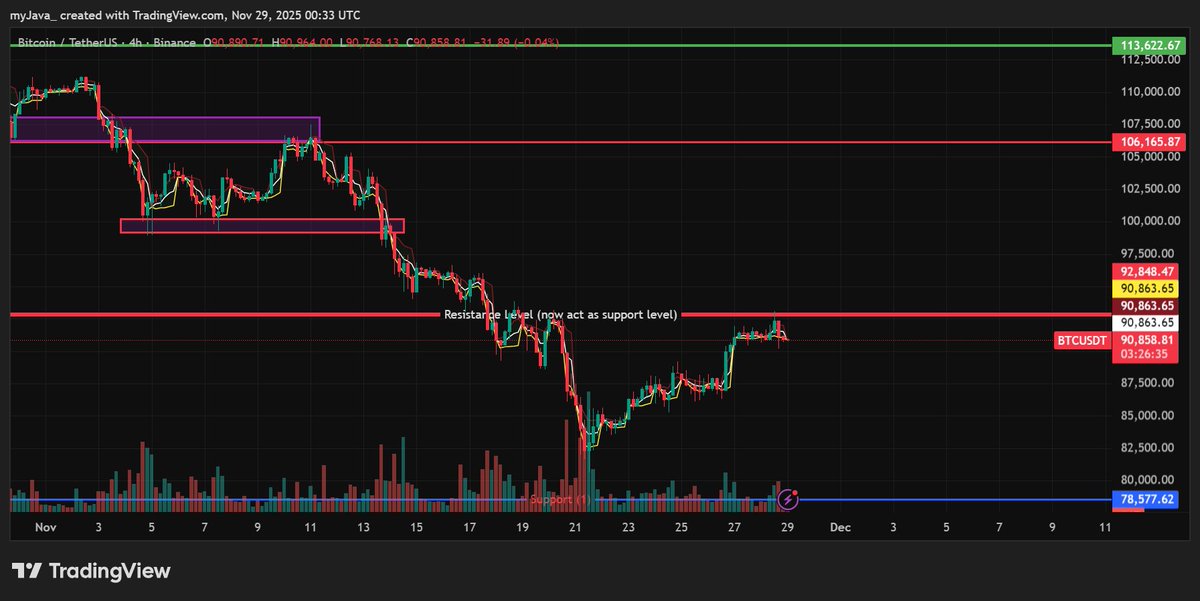 Java Oracle tweet media