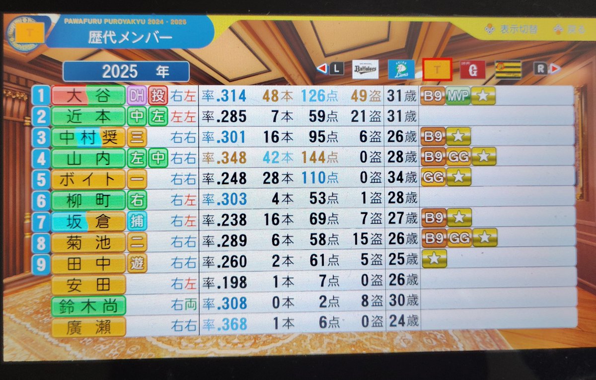 強すぎて109勝33敗、開幕16連勝した 藤平が0球セーブ 自軍の益田が1球