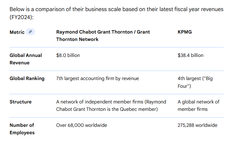 DeepValueBagger's tweet image. Our $IREN is upgrading their auditor. A comparison with their previous one...