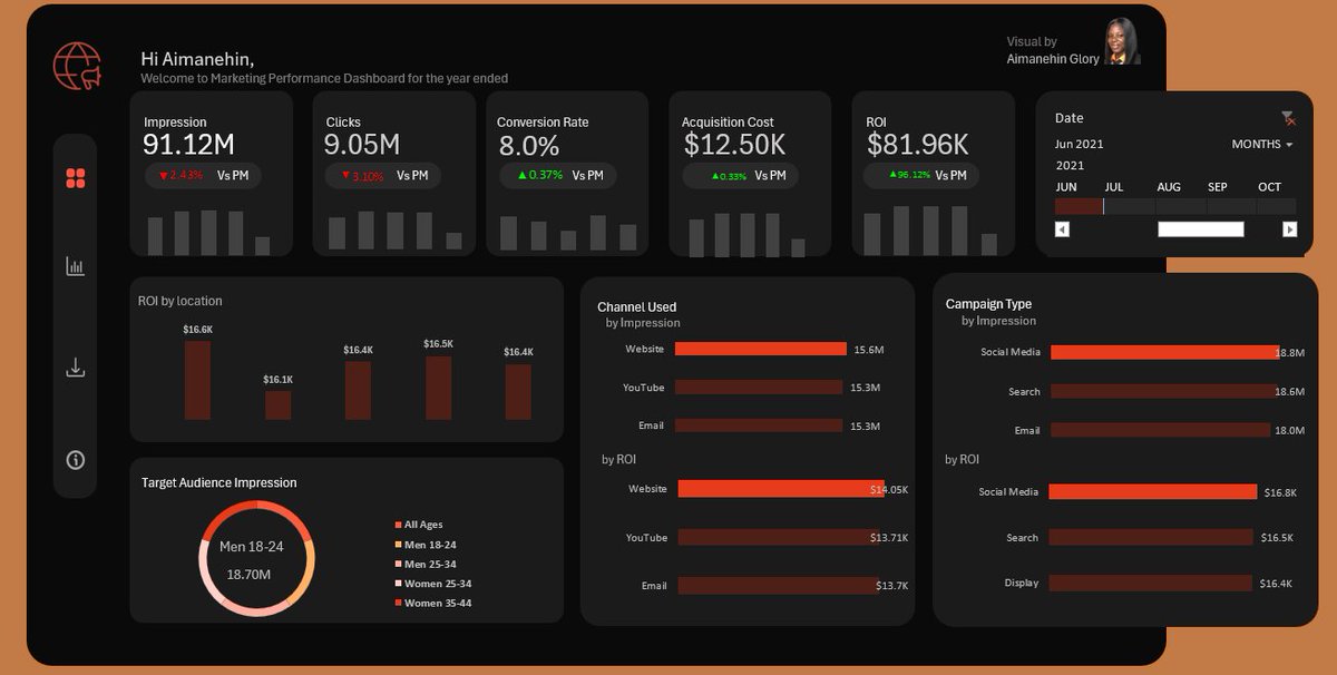 glory_omokhuale's tweet image. Recreate this dashboard excel by  @obohx using his youtube guided video
thank you very much boss😍😍