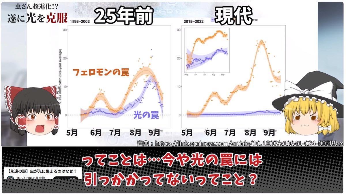 siro64129818's tweet photo. ・地域によってみえる色数が２色/３色と別れてる同種のサルがいる。調べたら、２色の方が狩りの成功率が高かった。
・虫は夜の人工光を克服しつつある。
・鳥は種をこえて意思疎通している。
・発光生物。 https://t.co/mG0UPHCYDB