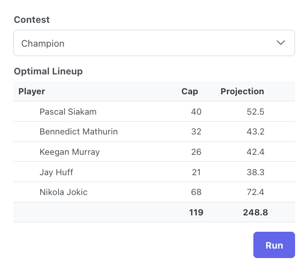 ttprojections's tweet photo. Here's our @SorareNBA optimal lineup for GW11.  Good luck all! https://t.co/V1VR4uDsHb