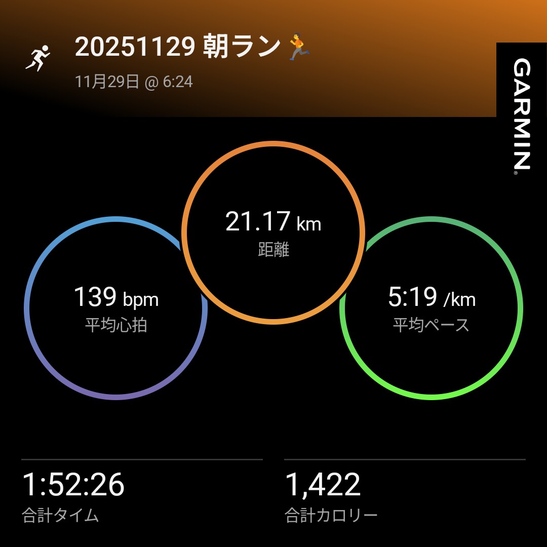 ＼ 朝ラン ／
🏃│Mペース ハーフ
👟│NOVABLAST5(asics)
🎵│なし
いつものコースをGMO陸上部が走っていたのですが、とにかく速い💦
フォームもキレイでカッコよかった✨
あんな風に走りたいZe……🥺
#ランニング #朝ラン