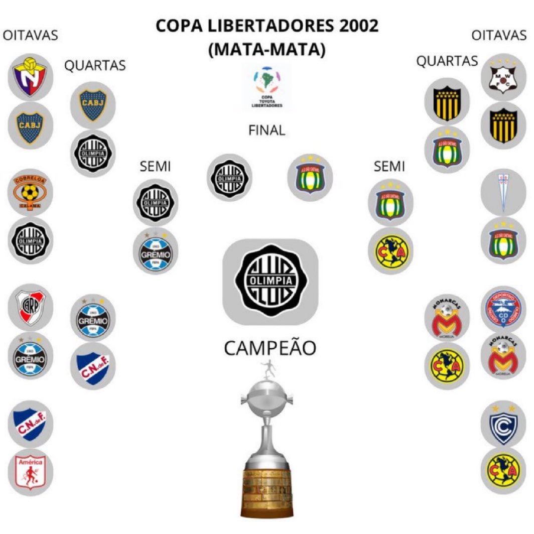 futnostalgico's tweet image. Libertadores 2002.

Nostálgico!